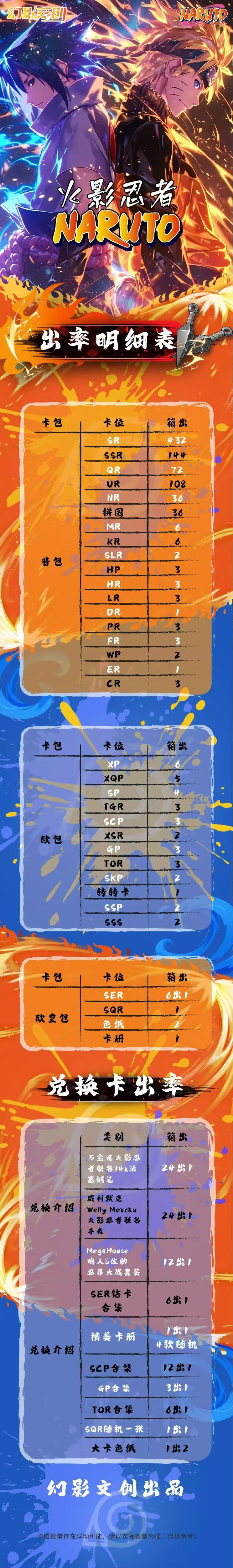 Huanying Naruto Card Collection