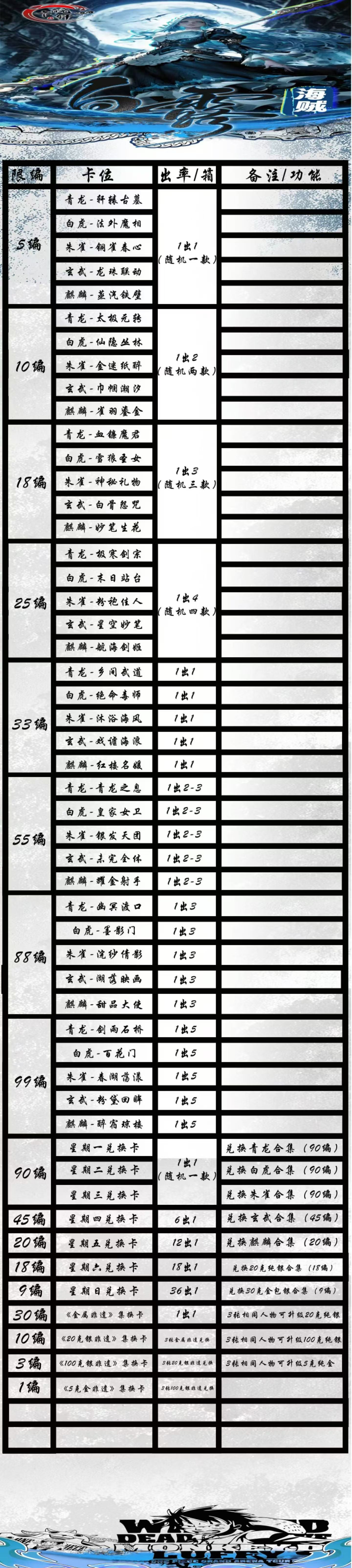 Bailu One Piece Enamel Metal Card Collection