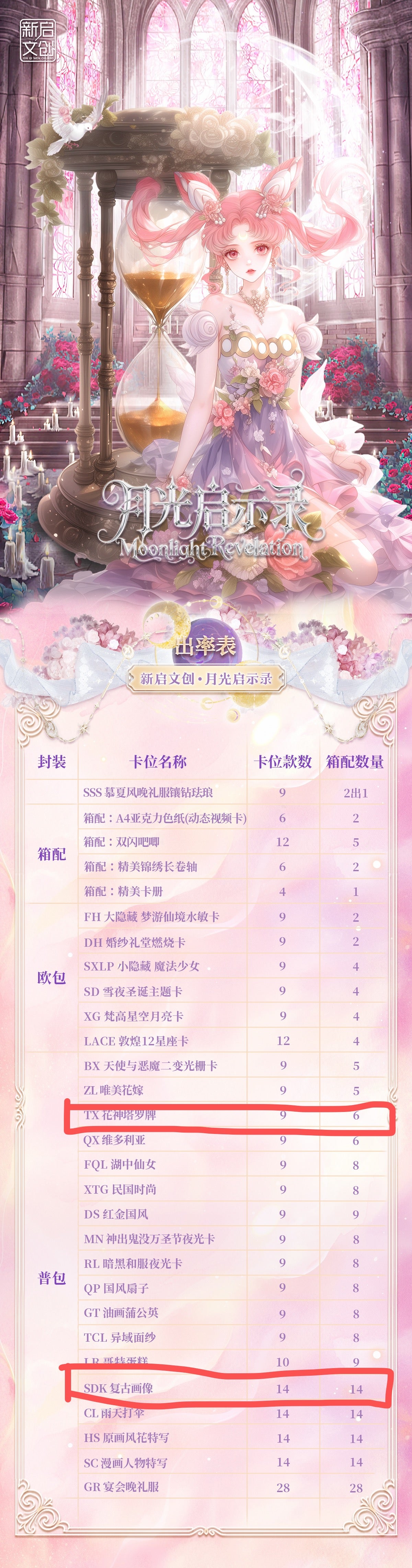 Xinqi Sailor Moon Acrylic Board Collection A6 Size