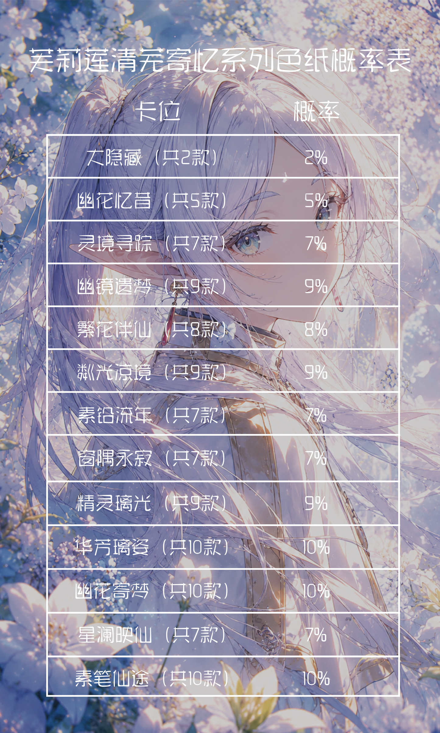 Huohu Frieren Acrylic Board Collection A6 card