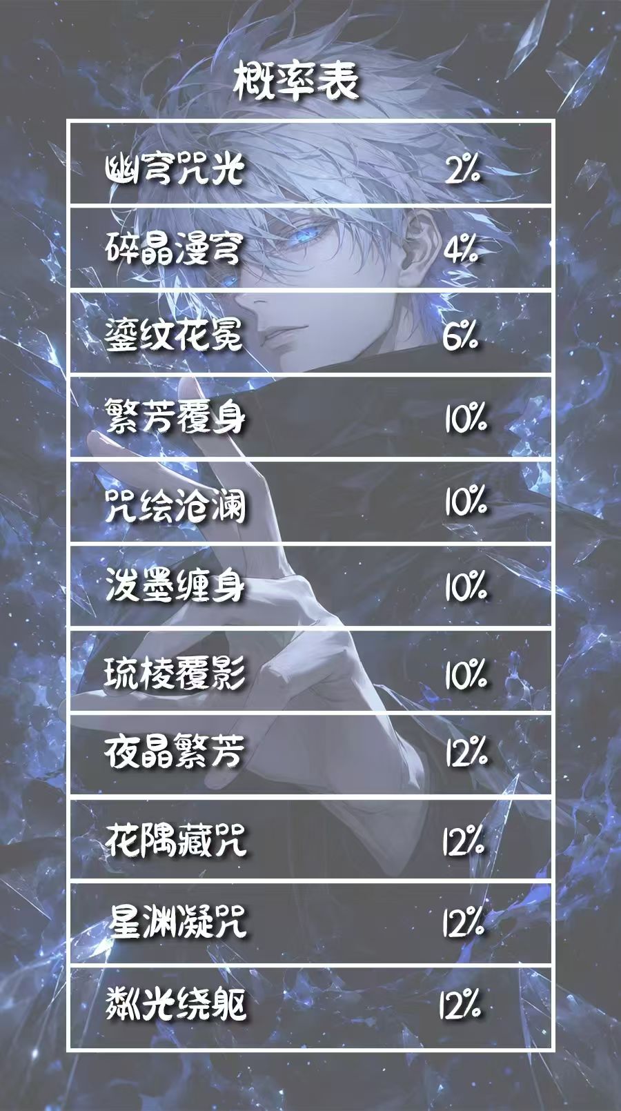 Shiguangji JJK Acrylic Collectible Board A6 Card