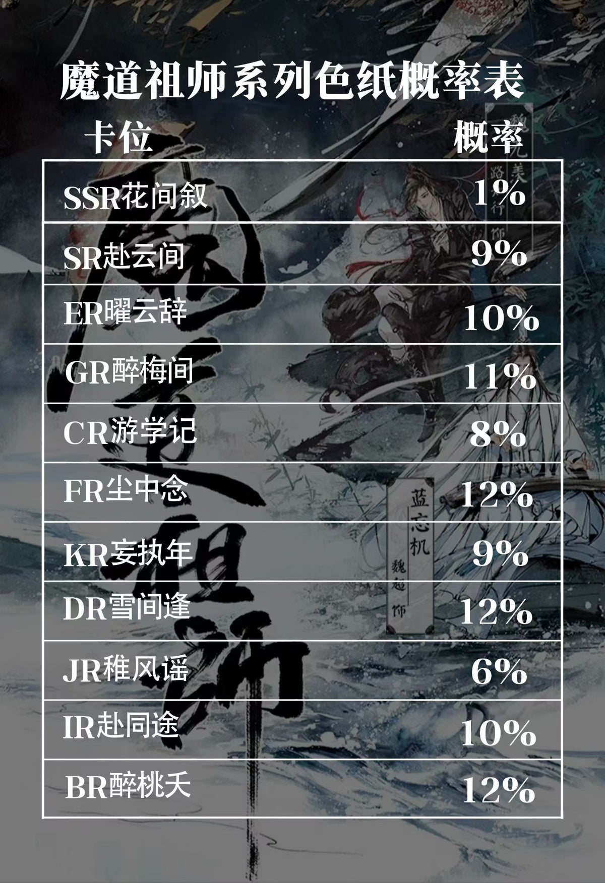 Xingyue MDZS Acrylic Collectible Board A6 Card