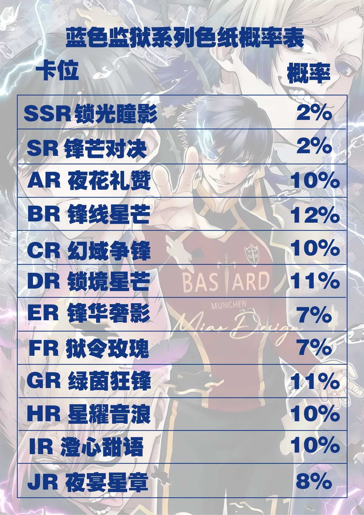 Xingyue Blue Lock Acrylic Collectible Board A6 Card