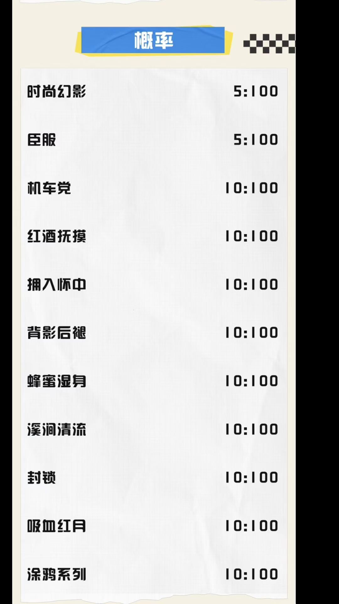 Wanxing JJK Acrylic Board Collection A6 Size