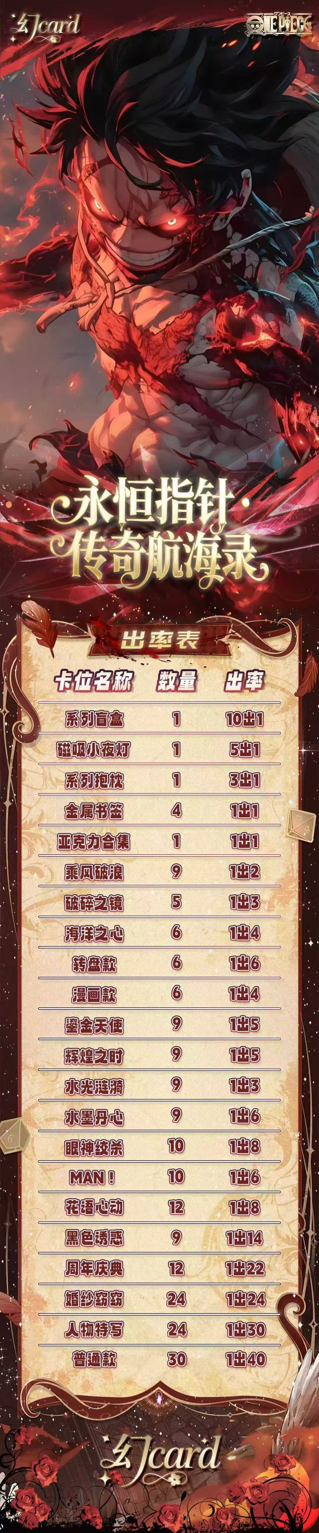 Huancard Onepiece Acrylic Board Collection A6 Size