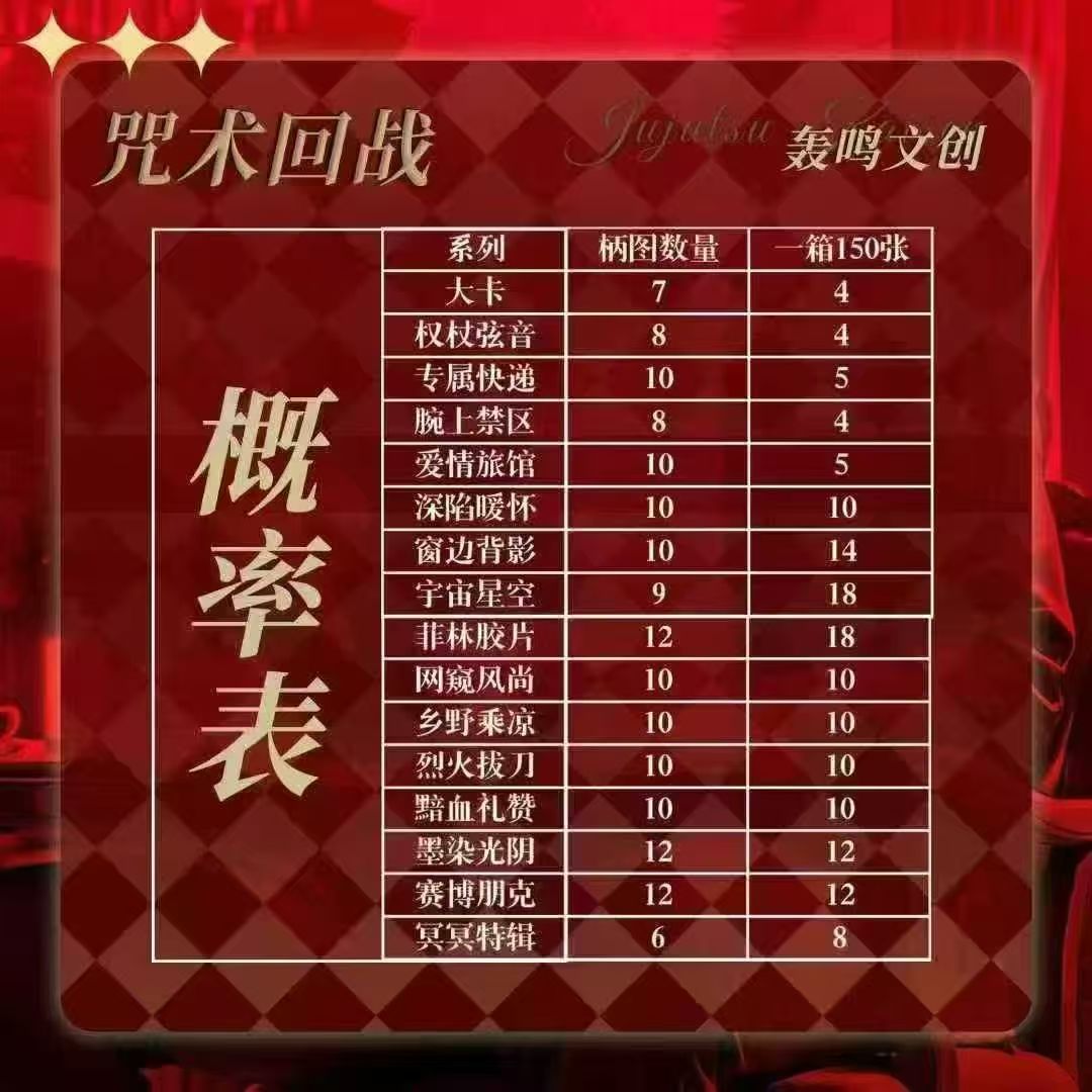 Hongming JJK Acrylic Board Collection A6 Size