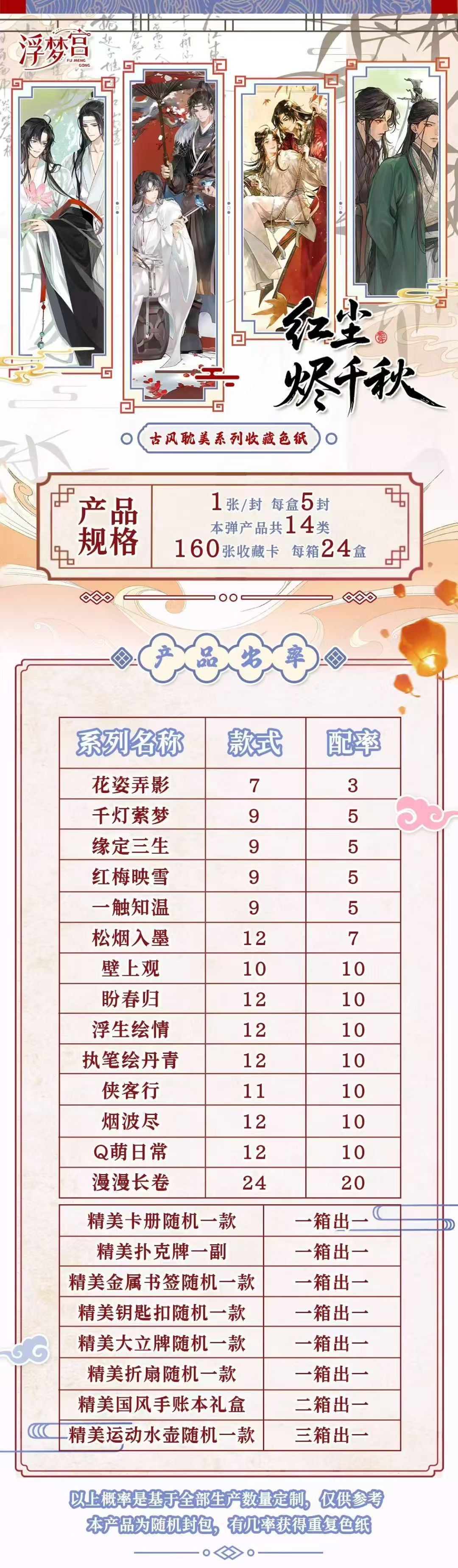 Fumenggong MDZS TGCF Acrylic Board Collection A6 Size