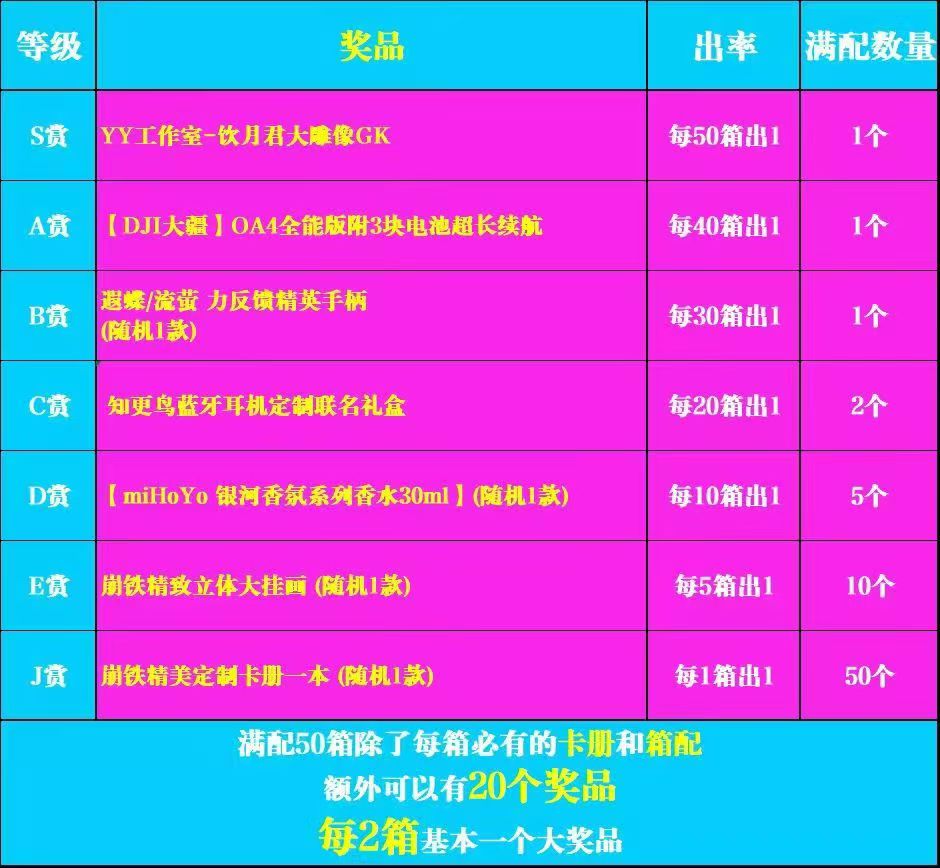 Zhuhuo HonKai Star Rail Other Anime Card Collection