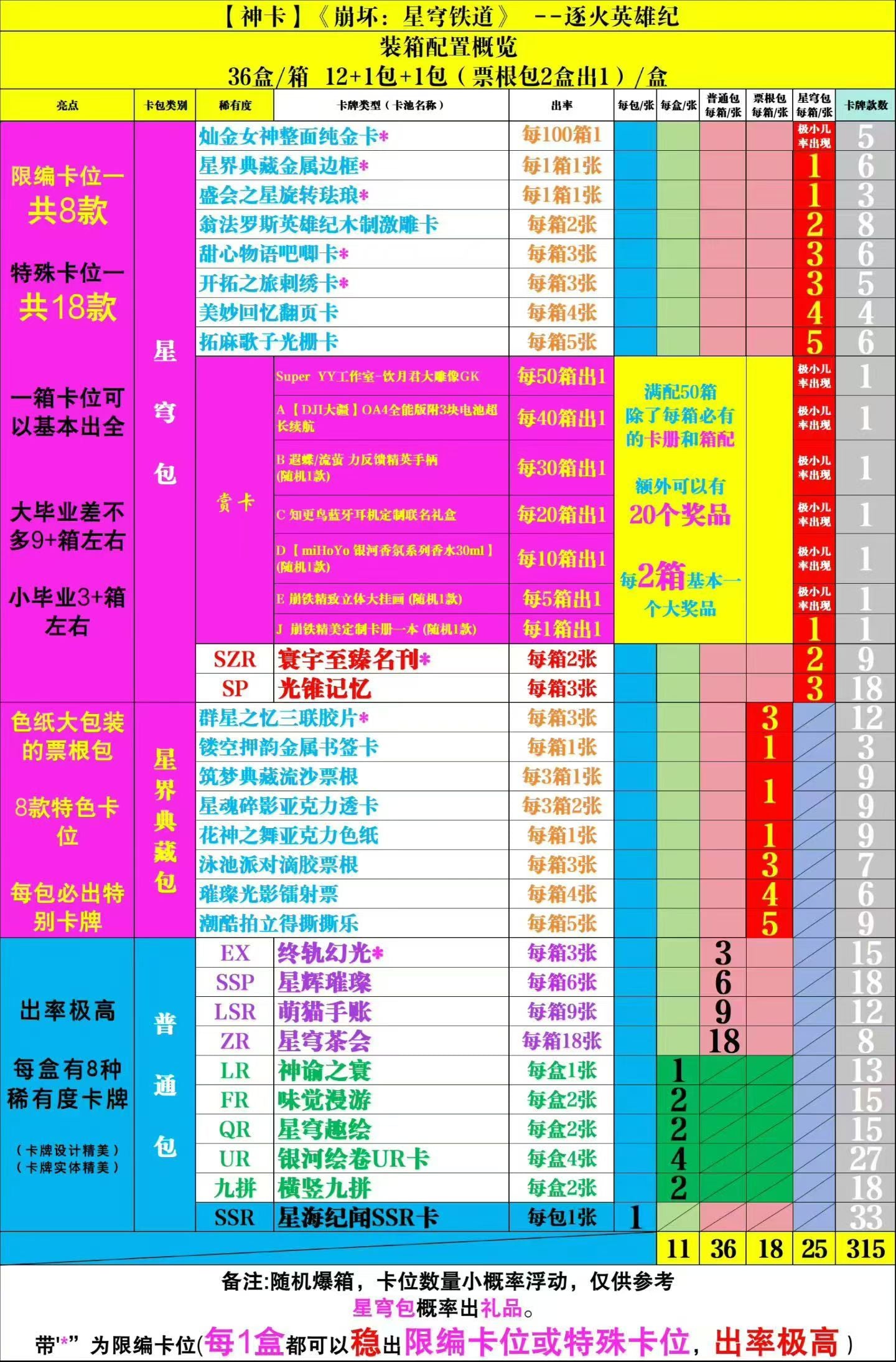 Zhuhuo HonKai Star Rail Other Anime Card Collection