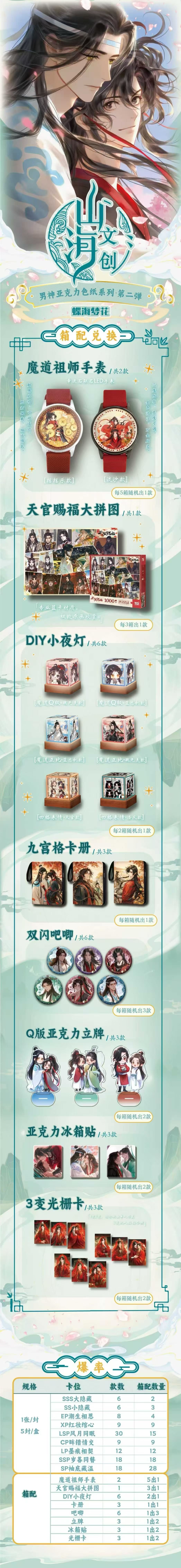 Shanhai Culture Wave 2 MDZS TGCF Manfu Board Collection