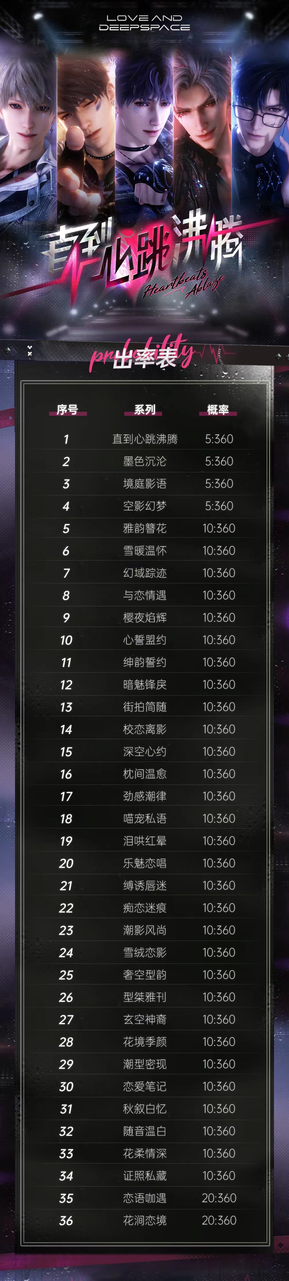 Liuguang Wave 4 Love and Deep Space Card