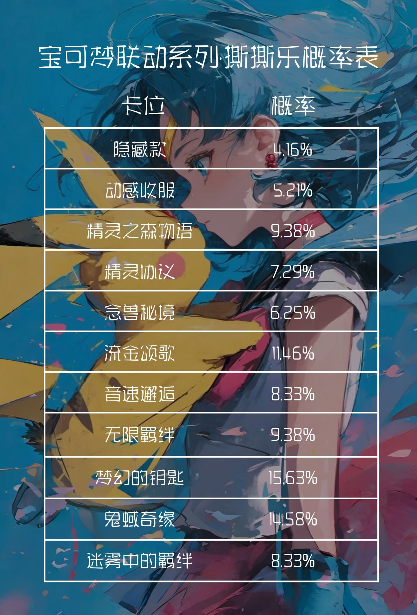 Huohu Pokemon Peel Card Other Anmie Collection