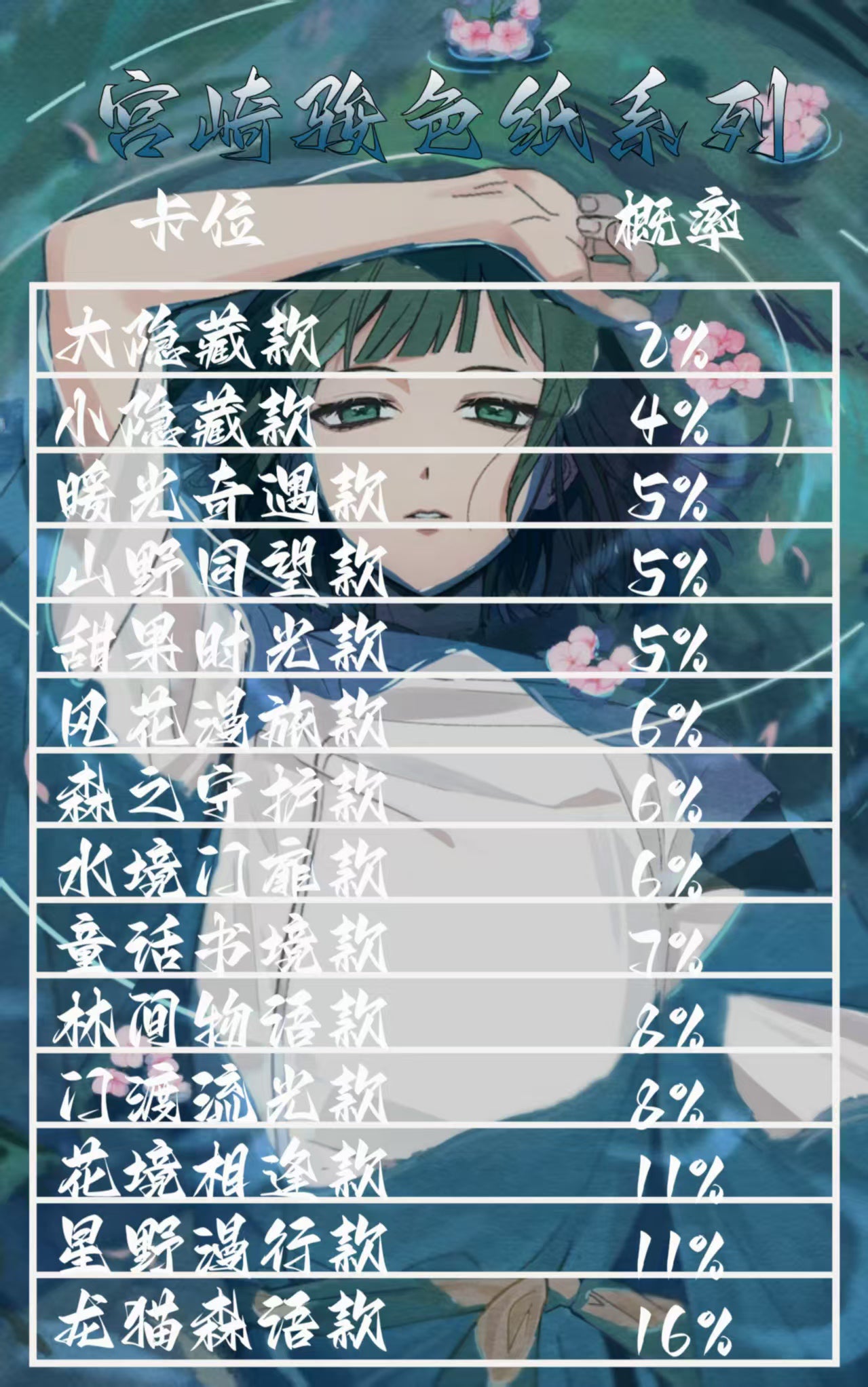 Huohu Miyazaki Studio Ghibli Shikishi A6 Board