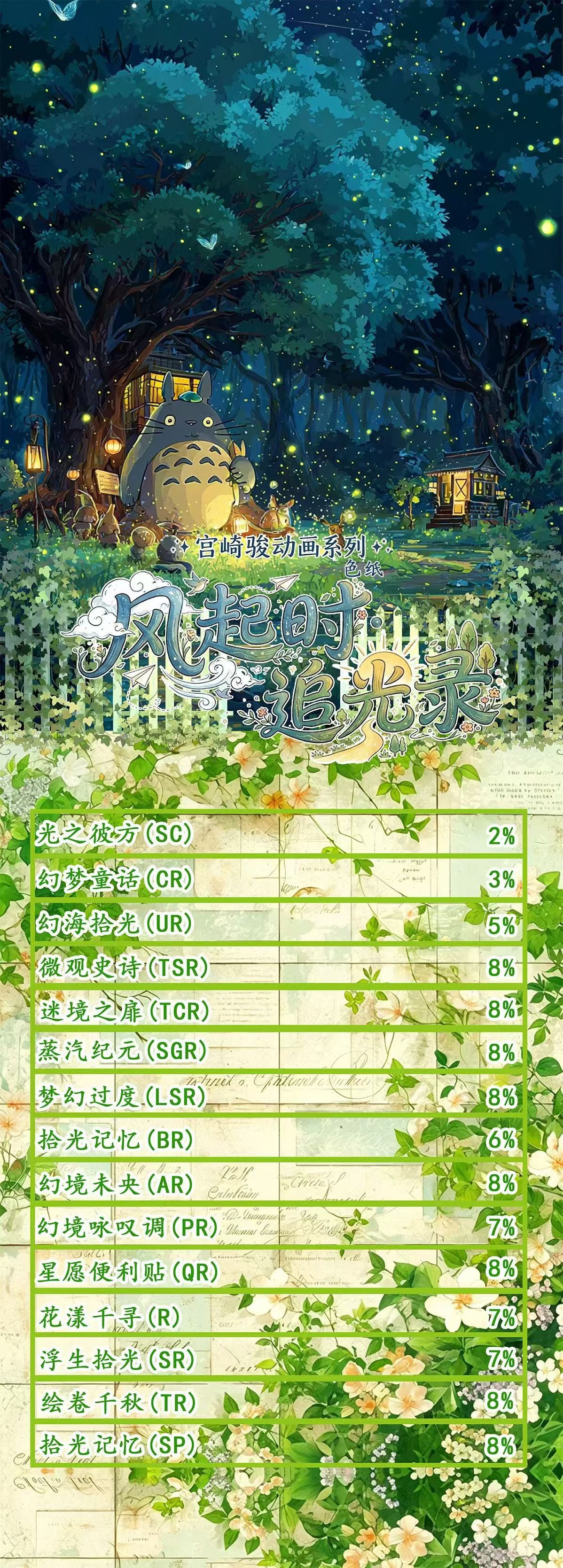 Shiguangji Miyazaki Studio Ghibli Acrylic Board Collection A6