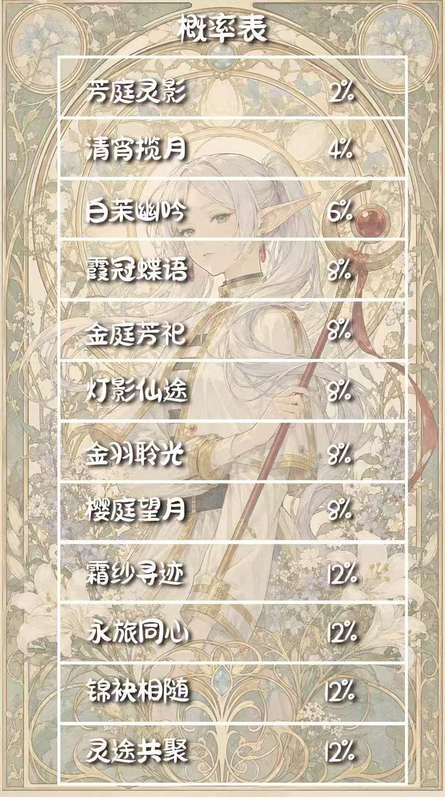 Huohu Frieren Acrylic Board Collection A6 card