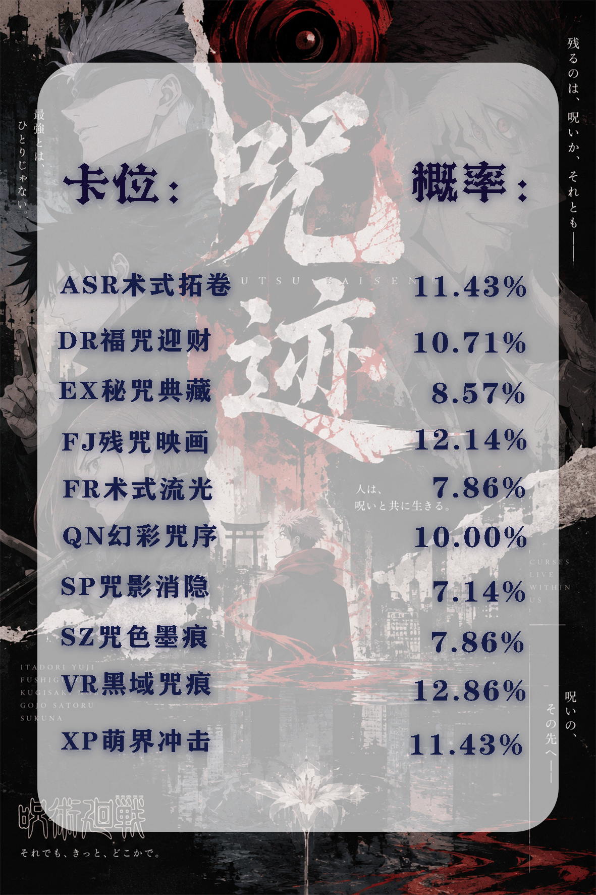 Zhouji JJK Collectible Card  Box