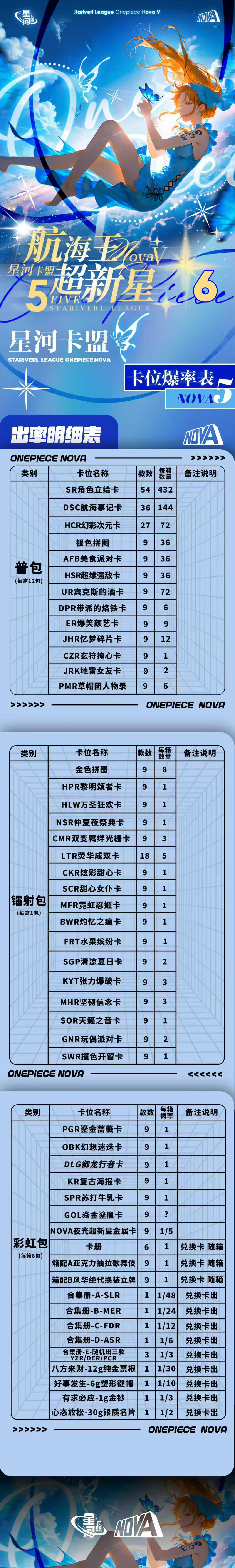 Nova Wave 5 One Piece Card Collection