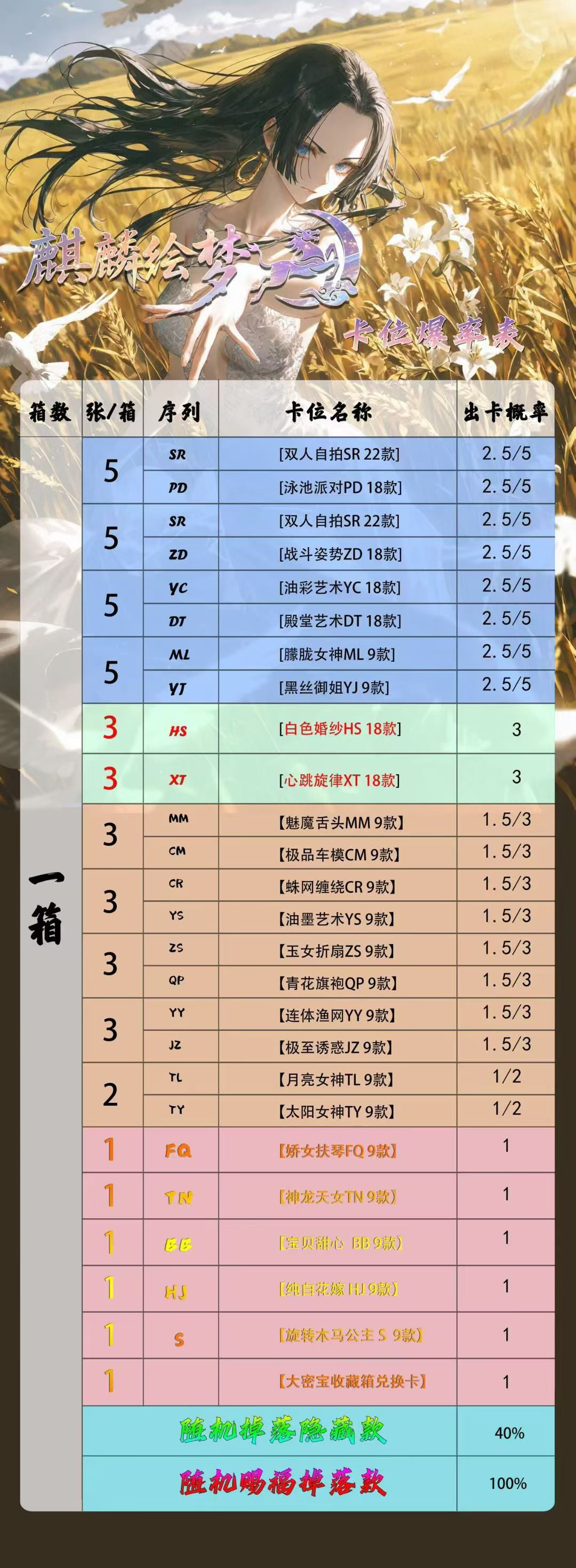 Nova Wave 5 One Piece Card Collection