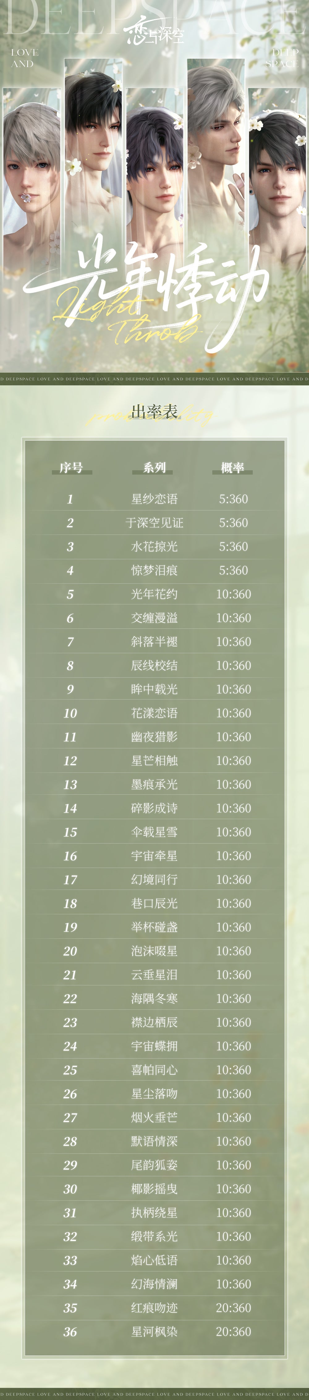 Liuguang Love and Deep Space Card Collection