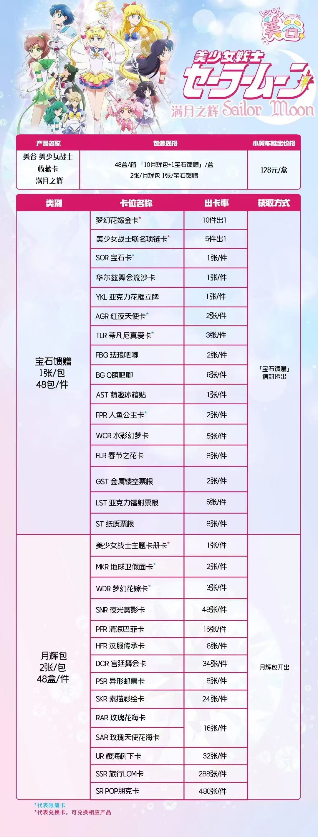 BOGO Meigu Sailor Moon Card Collection