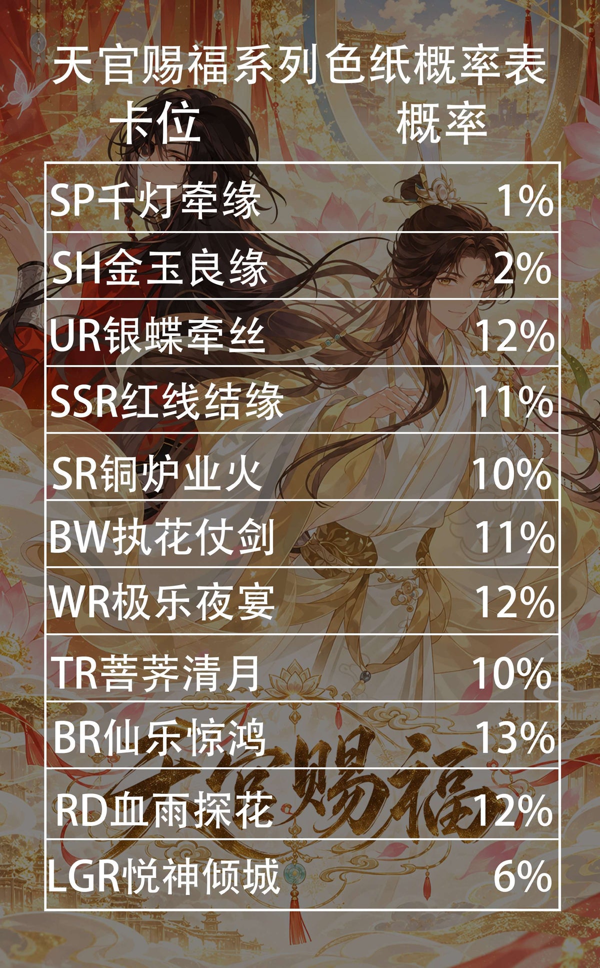 Xingyue TGCF Acrylic Collectible Board A6 Card