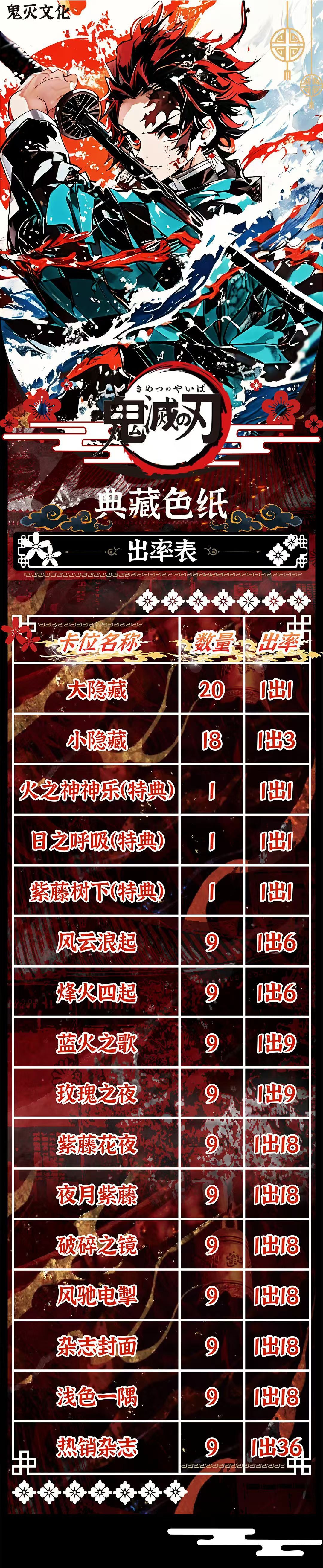 Demon Culture Demon Slayer Acrylic Board Collection A5 Size